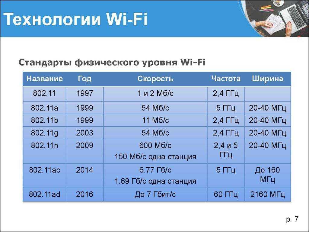 Wi-fi 6 (802.11ax): поддержка, как включить, подключить и настроить, как работает. стоит ли переходить на wi-fi 6?