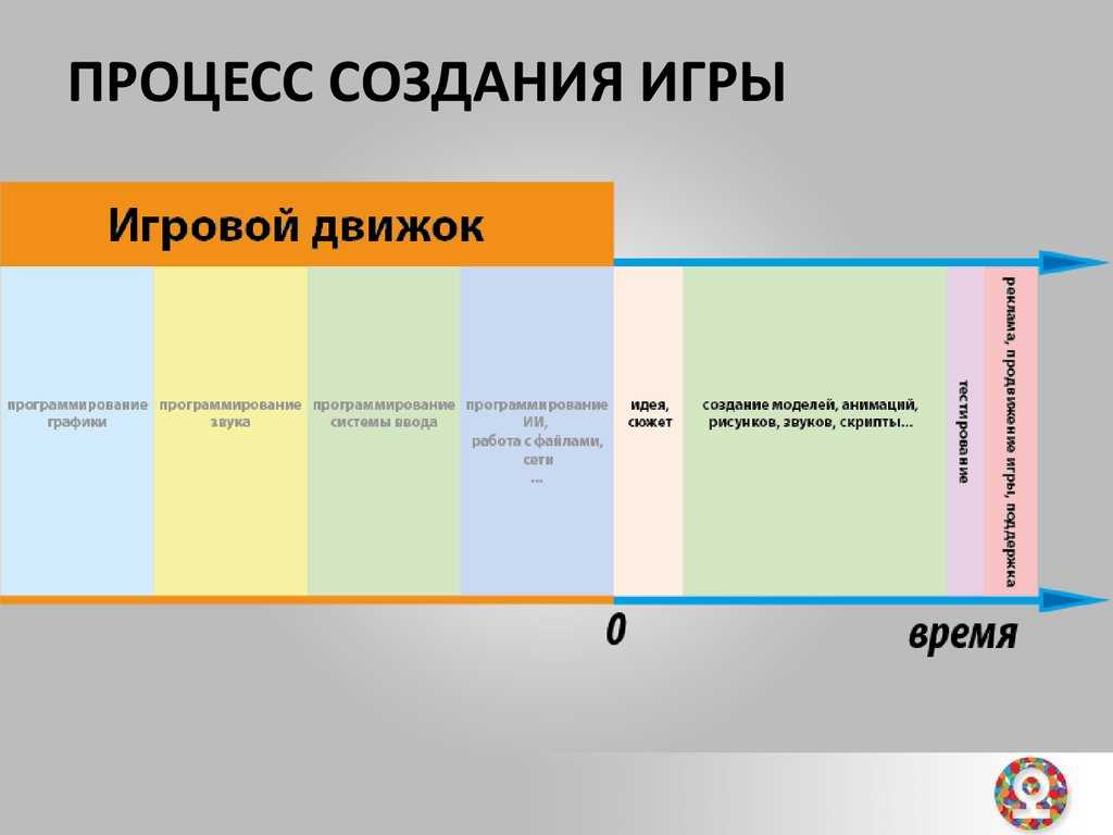 Технологии искусственного интеллекта: что умеют, где используются