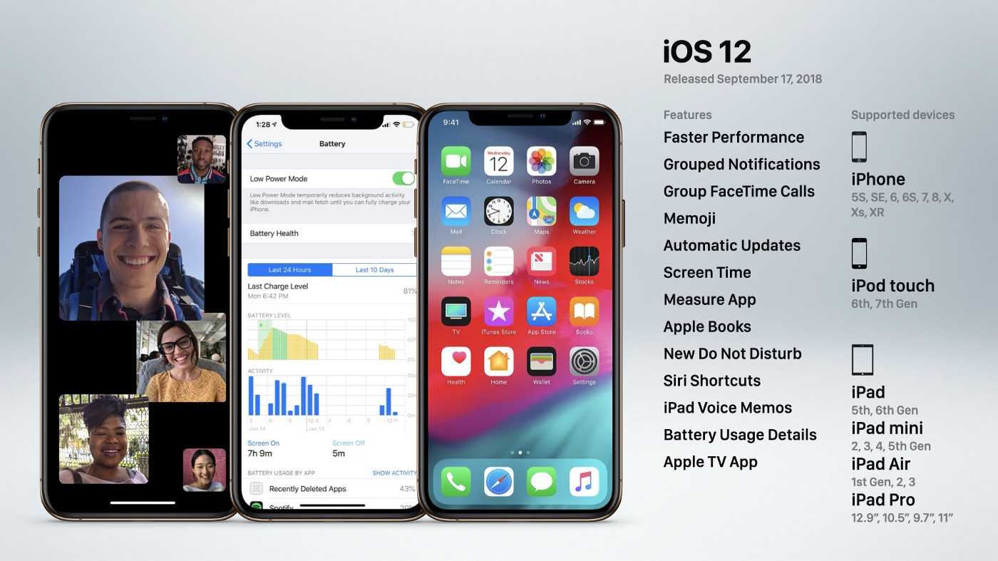 Ios 17.5 дата выхода. Дата в IOS. IOS Дата выхода версии. Какие устройства будут поддерживать IOS 14. IOS 17 какие устройства будут поддерживать.