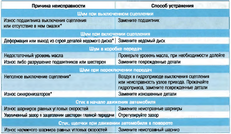 Диагностика iphone: самые значительные тесты