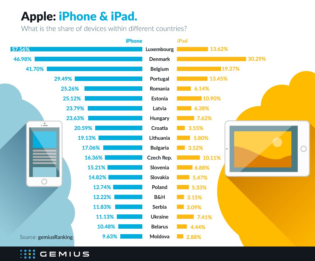 Какой страны айфон хороший. Статистика Apple. Продажи айфонов по странам. Статистика продаж айфонов по странам.