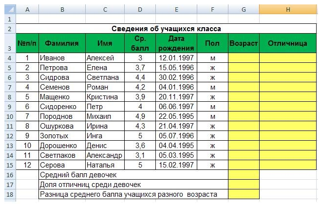 Данный вид диаграмм отражает данные суммарное значение которых образуют 100 процентов