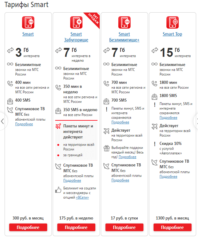 Тарифные планы для мобильного интернета мтс