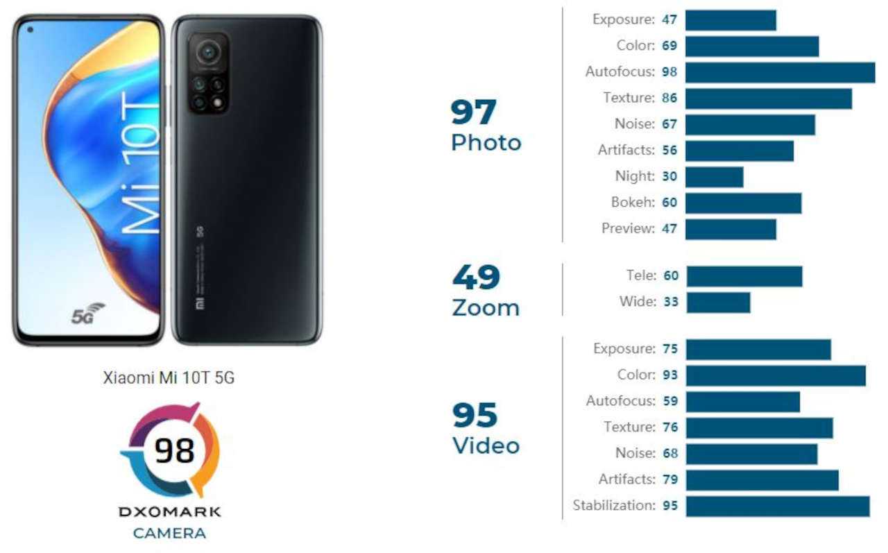 Xiaomi 14 ultra dxomark. Смартфон камера тест. DXOMARK тесты. DXOMARK тест смартфонов. Таблица смартфонов с лучшей камерой.