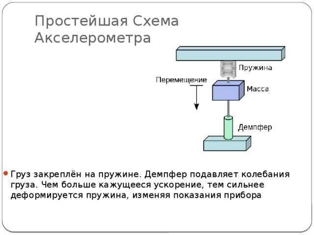 Направление движения iphone с использованием акселерометра - iphone