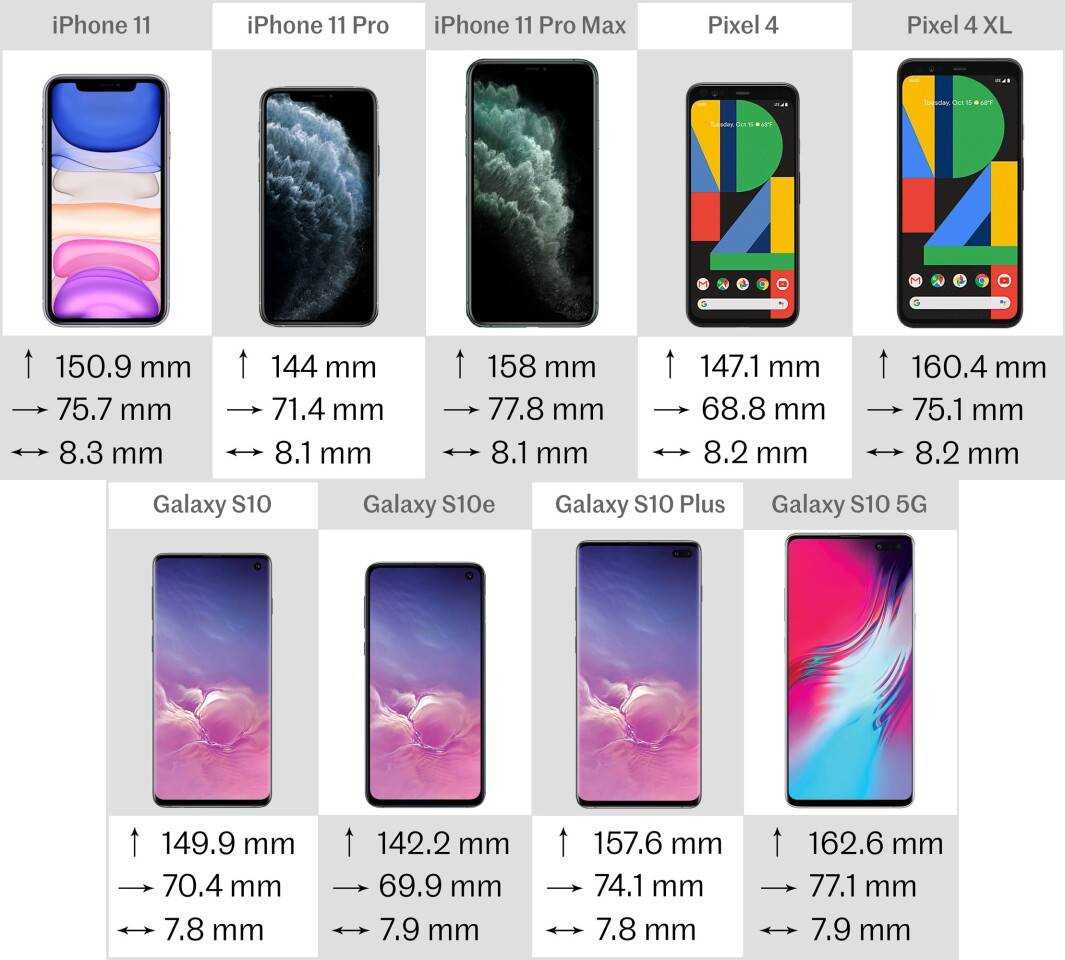 Обзор камер iphone 11 и iphone 11 pro max. с двумя хорошо, но три лучше