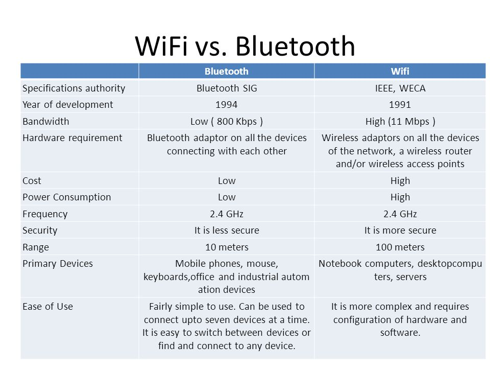 Wi-fi 6: что это значит, плюсы и минусы стандарта