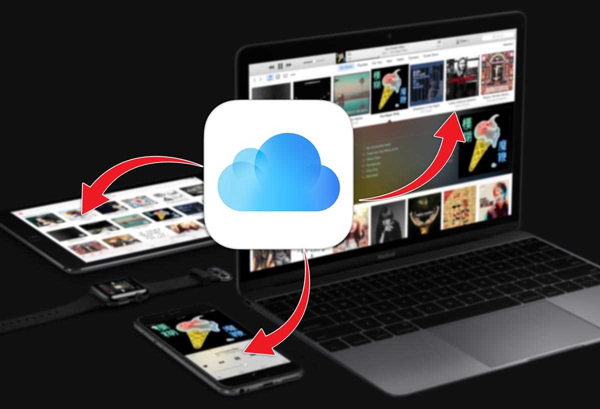 Как синхронизировать iphone и ipad между собой через icloud