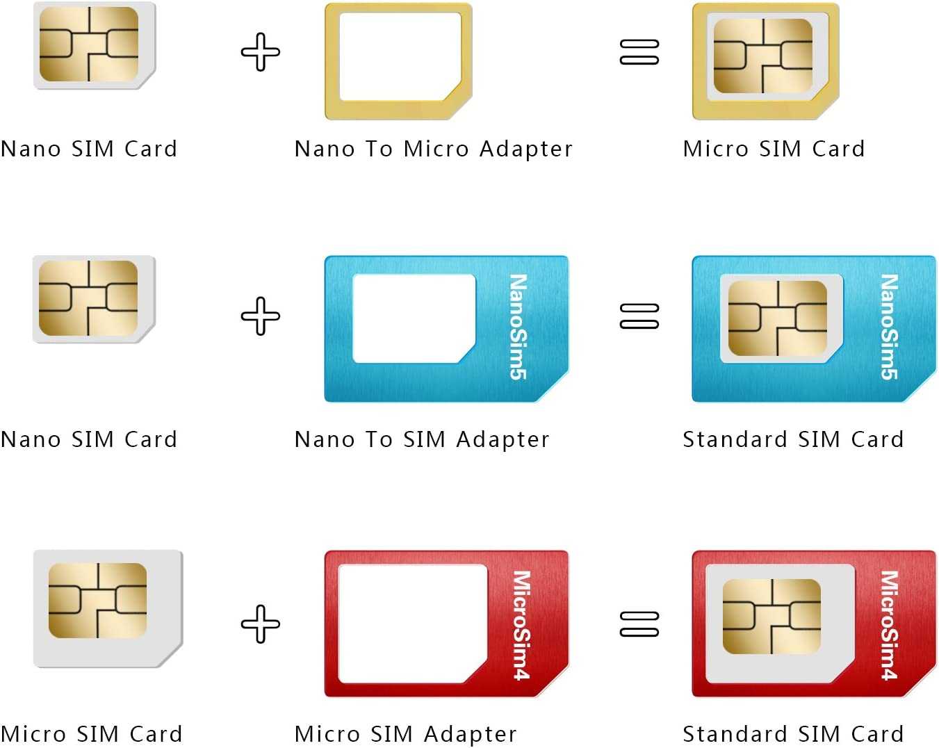 Как выглядит sim карта