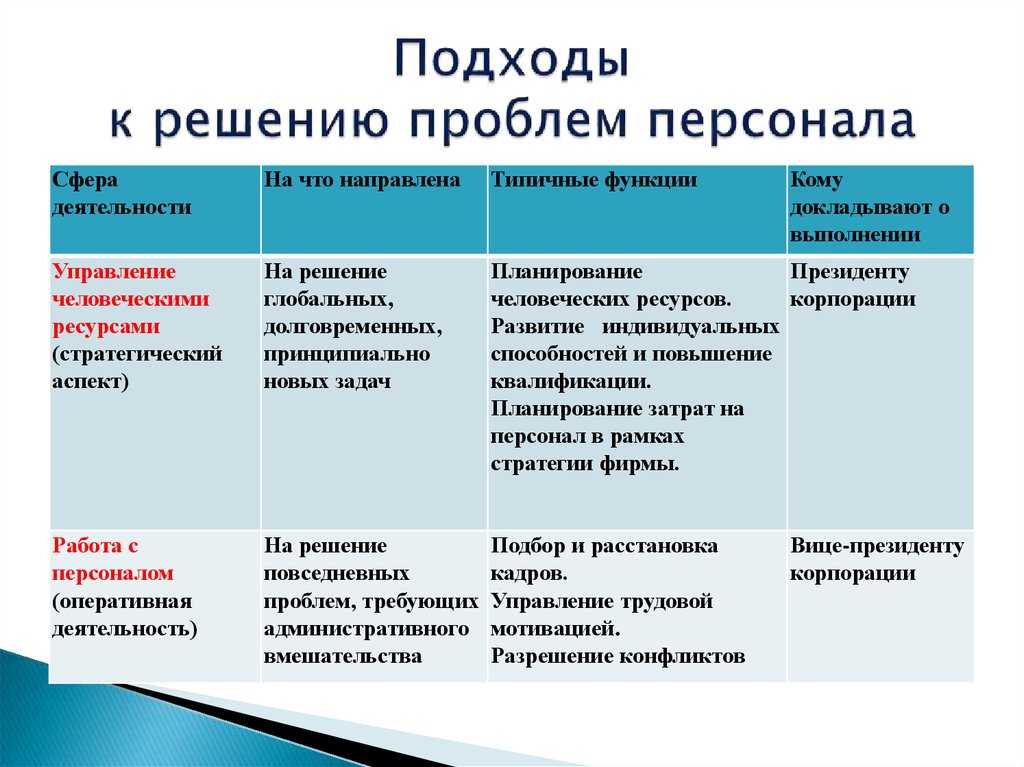 Сотовая связь на iphone и её неполадки после обновления ios 15