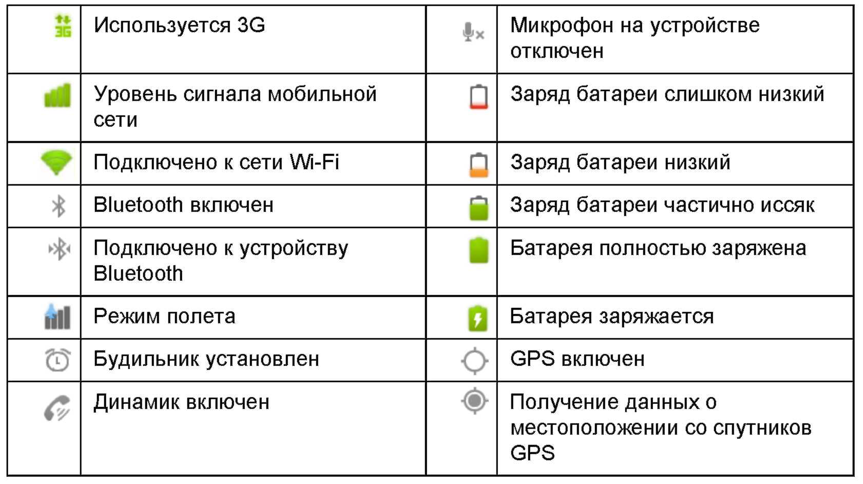 Значки на экране смартфона