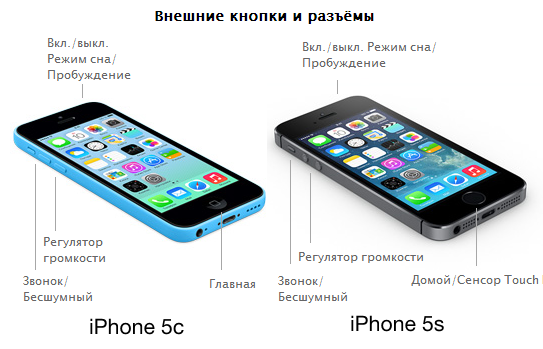 Кнопки на iphone 15 pro. Айфон 13 кнопка сбоку функция. Айфон с кнопкой. Функции кнопок на айфоне 12. Что обозначают кнопки айфон.