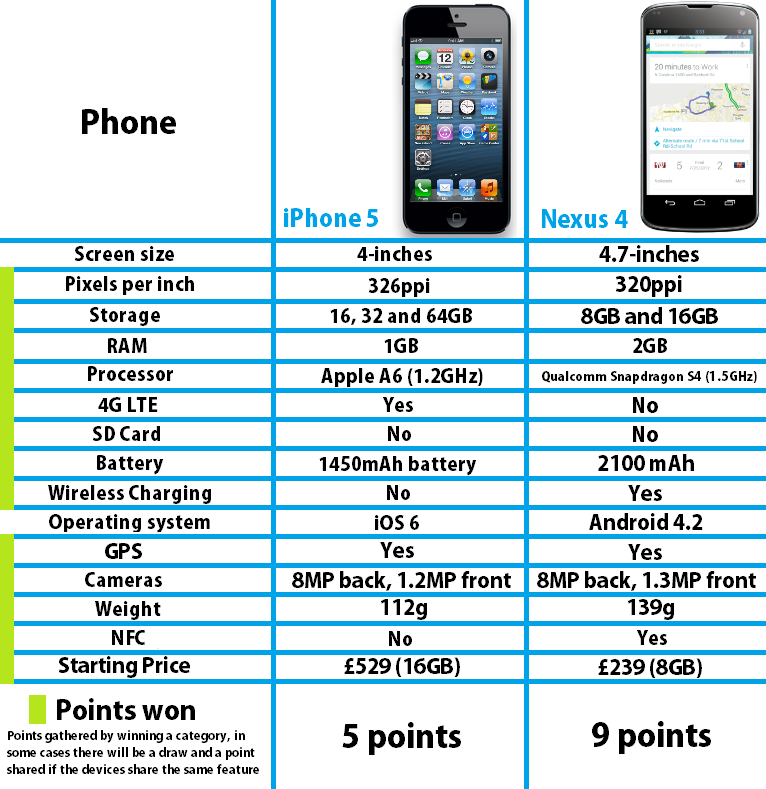 Чем отличается айфон от телефона. Iphone 5s характеристики. Айфон 5 параметры характеристики. Iphone 5s характеристики iphone 5s характеристики. Характеристики iphone 5 g.