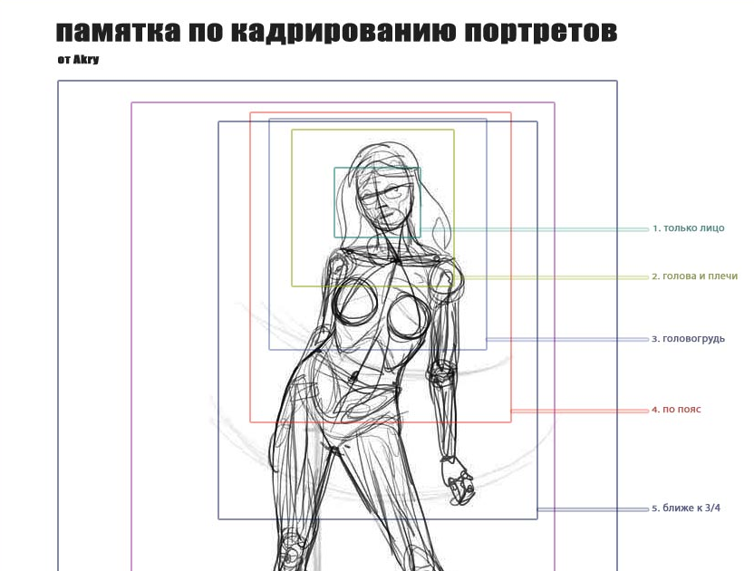 Как правильно кадрировать изображение