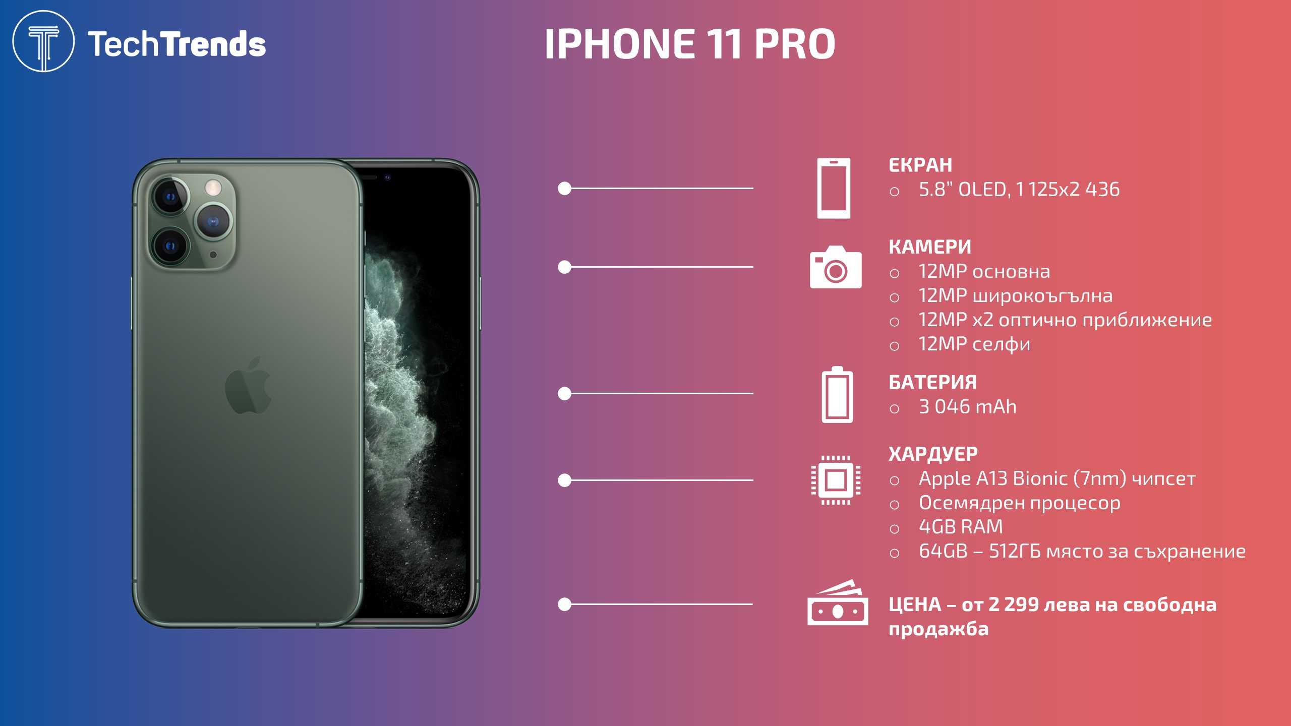 Iphone 12 pro герц
