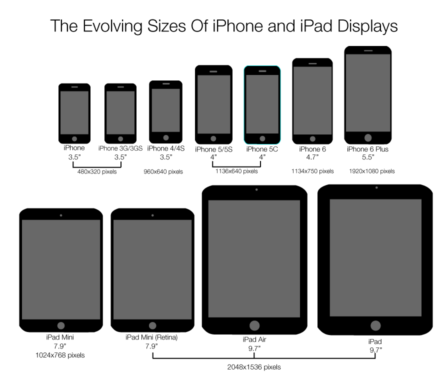 Экран iphone 6: размер, характеристики, особенности :: syl.ru