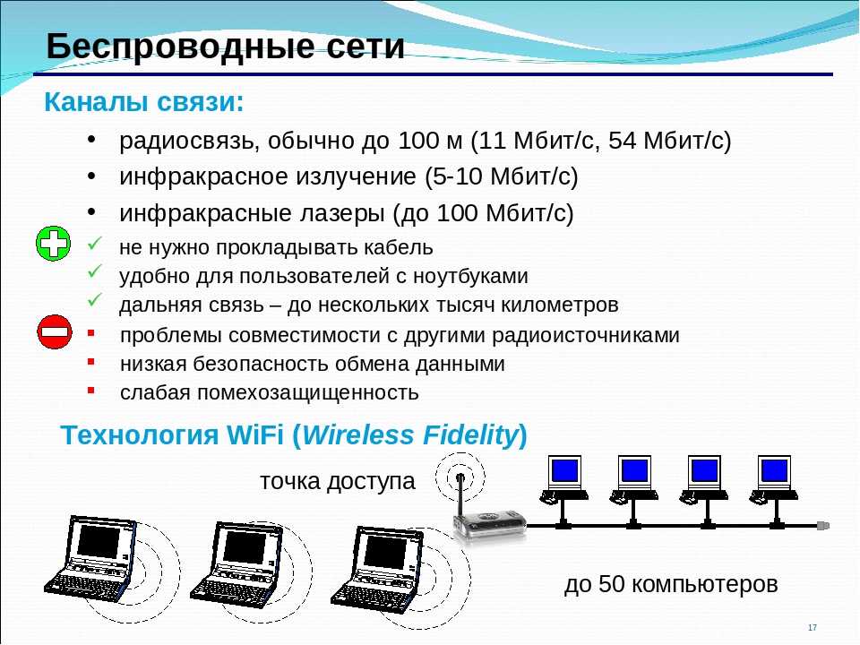 Способы подключения к интернету презентация