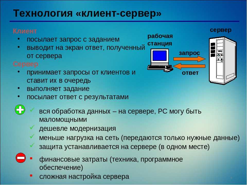 Маленькое графическое изображение объекта системы на экране обеспечивающее доступ к программе папке