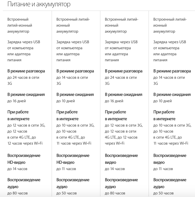 Плюс характеристики. Айфон 6 s плюс характеристики батарея. Iphone 6s Plus характеристики аккумулятор. Параметры айфон 6s характеристики. Айфон 6s Plus характеристики аккумулятор емкость.