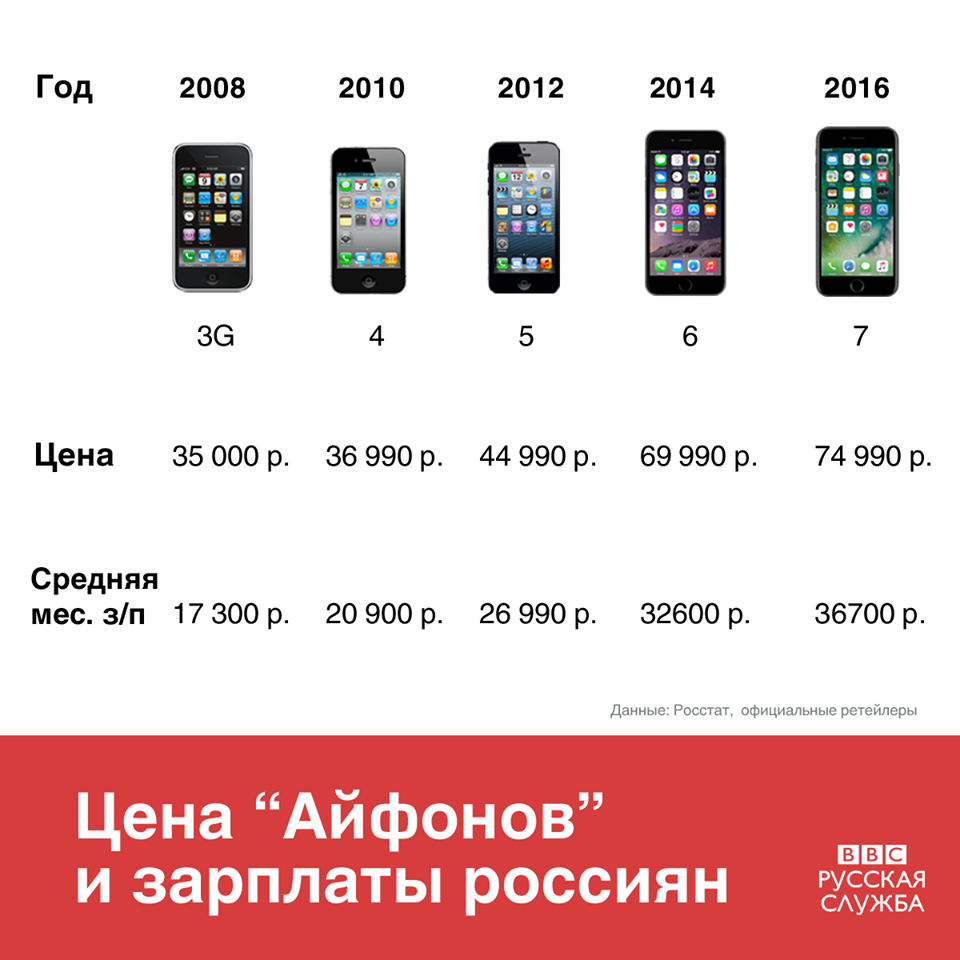 Телефона 50 сколько рублей