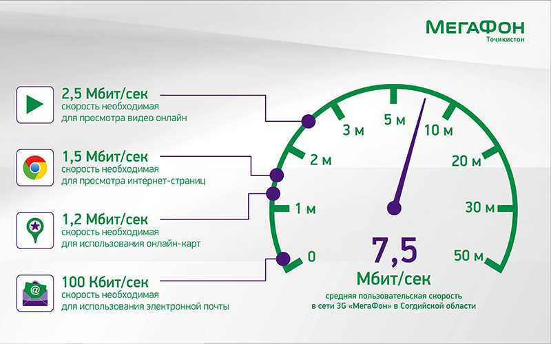 Как ускорить wi-fi в условиях самоизоляции: 5 советов от zoom