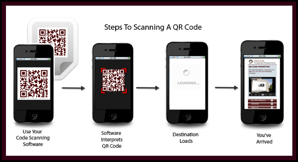 Qr код ios. Сканирование QR кода на iphone. QR код для проверки сканера. Инструкция по считыванию QR кода. Смартфон сканирует QR код.