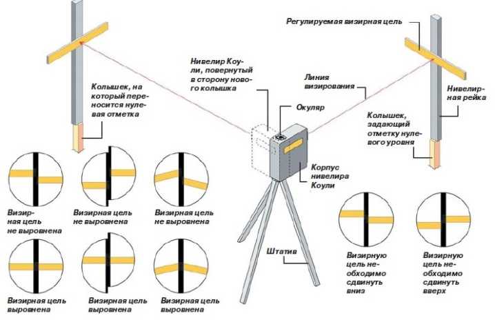 Где находится уровень в айфоне 7 или других моделях: как открыть и использовать