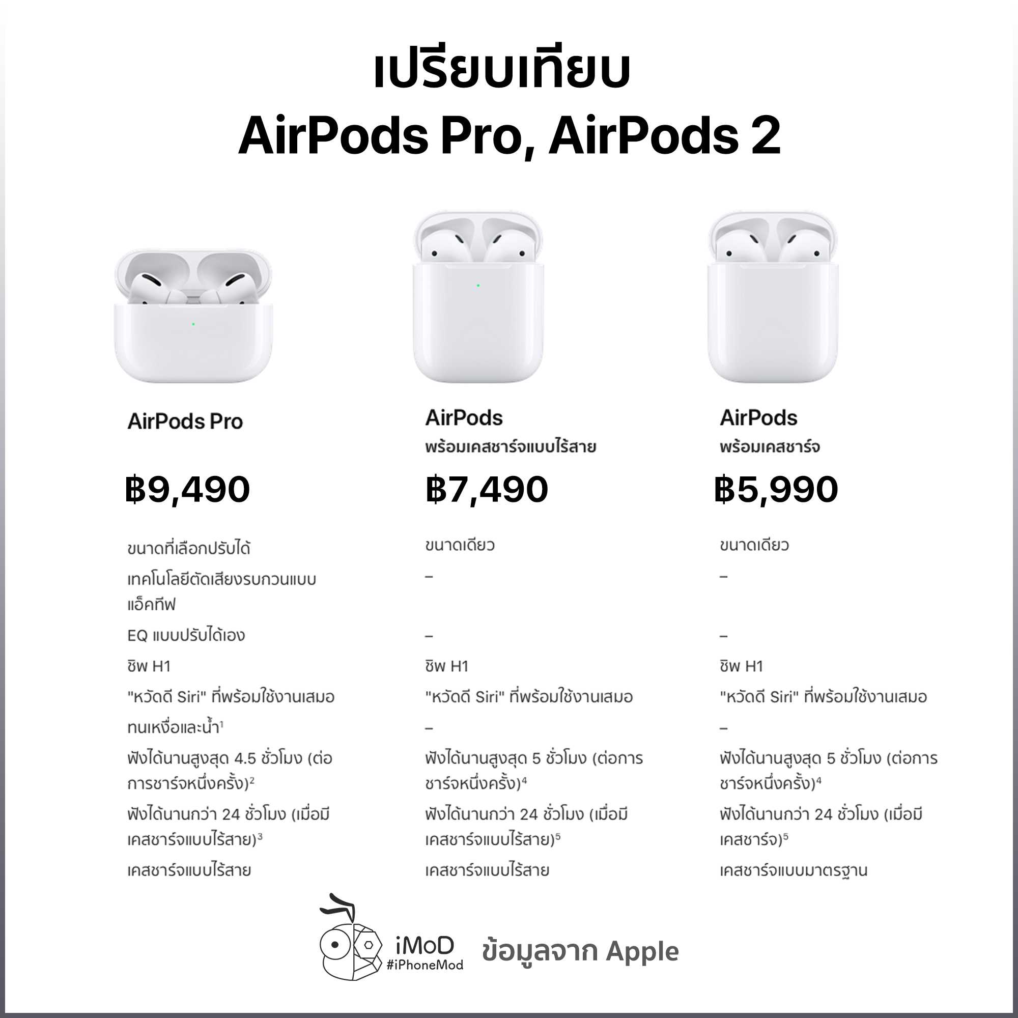 Как зарядить iphone от другого iphone?