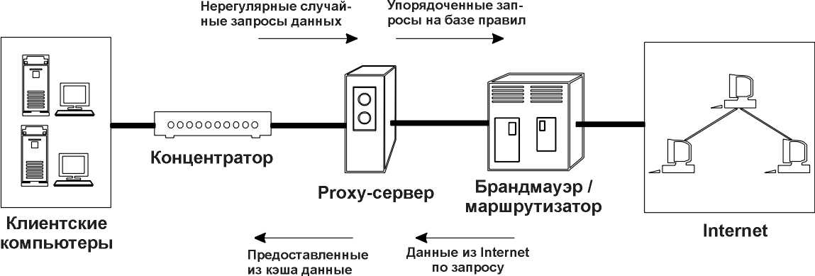 Программа для анонимного интернет-серфинга — proxy switcher. как установить и пользоваться?