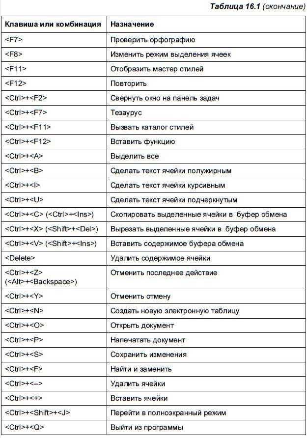 Как вырезать на экране изображение сочетание клавиш