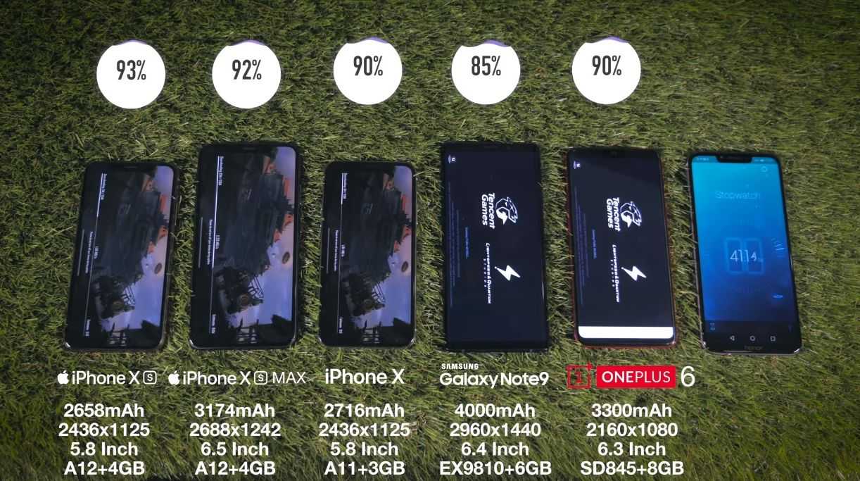 Вес айфон 13 макс. Айфон x XS XS Max батареи. Iphone 13 Pro Max батарея. Айфон XS Max и 13 Pro. Iphone XS Max и 13 Pro Max.