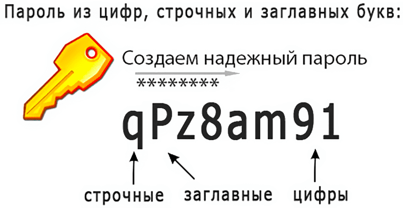 Какой пароль можно придумать рисунок