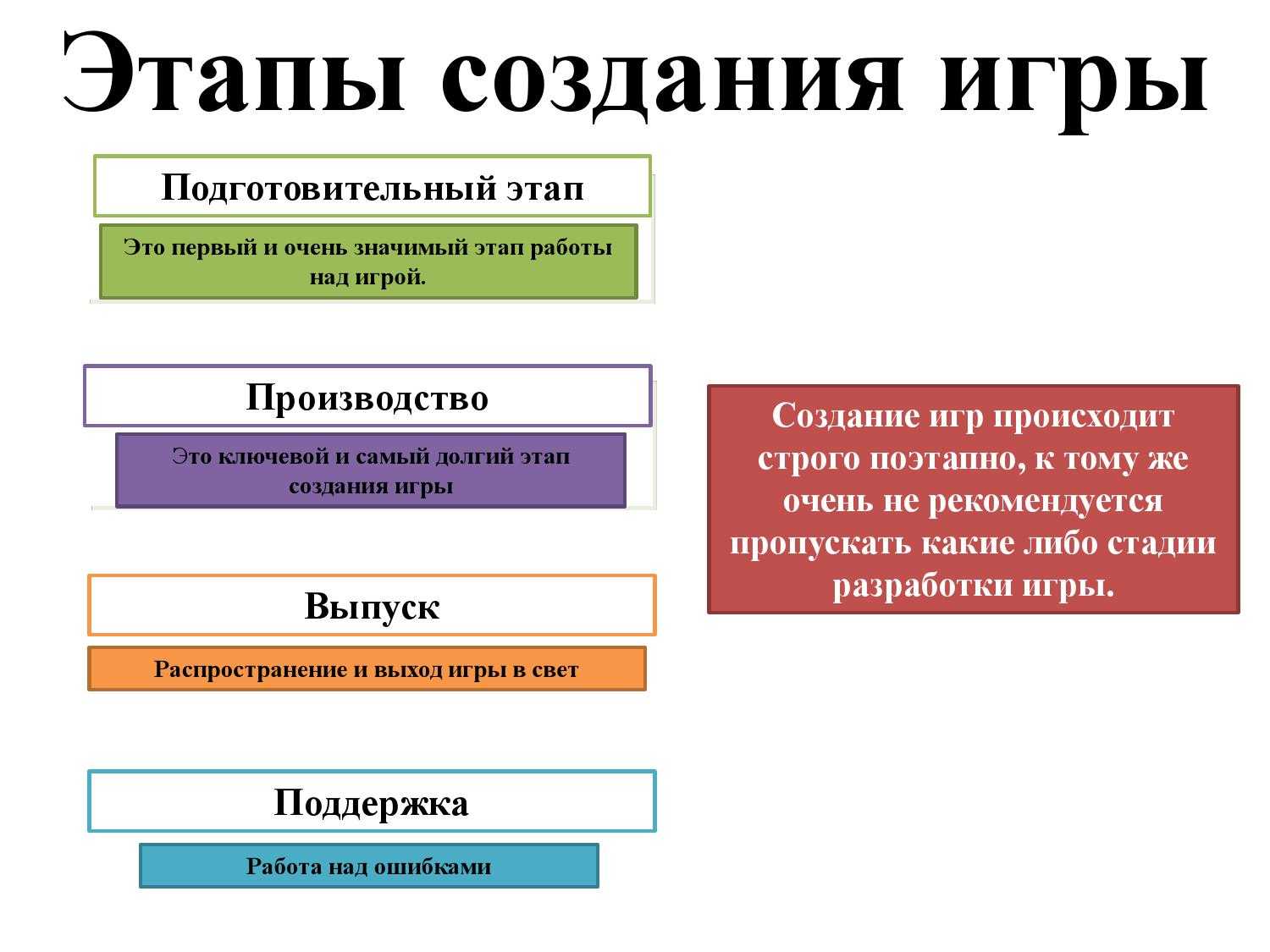 Модель жизненного цикла организации по адизесу: разбираем подробно — powerbranding.ru