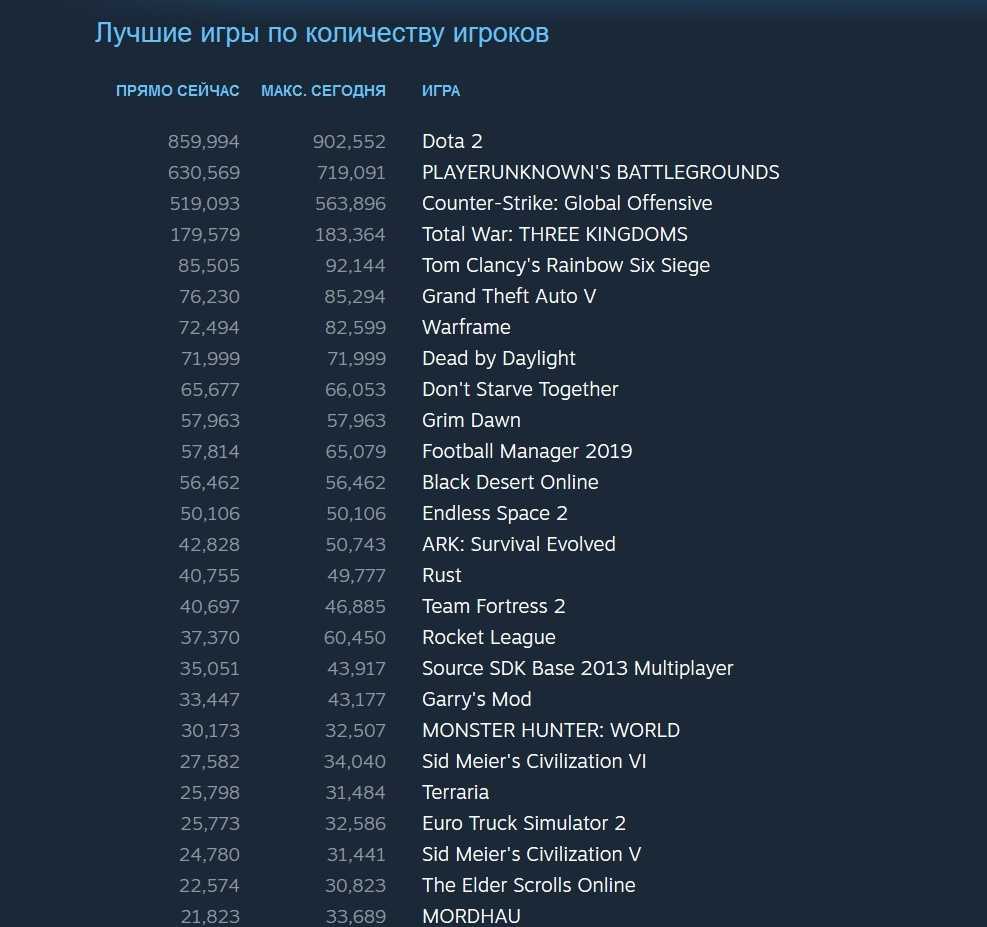 Подборка совместных игр на андроид: лучшие #игровые приложения {топ, видео} 2019
