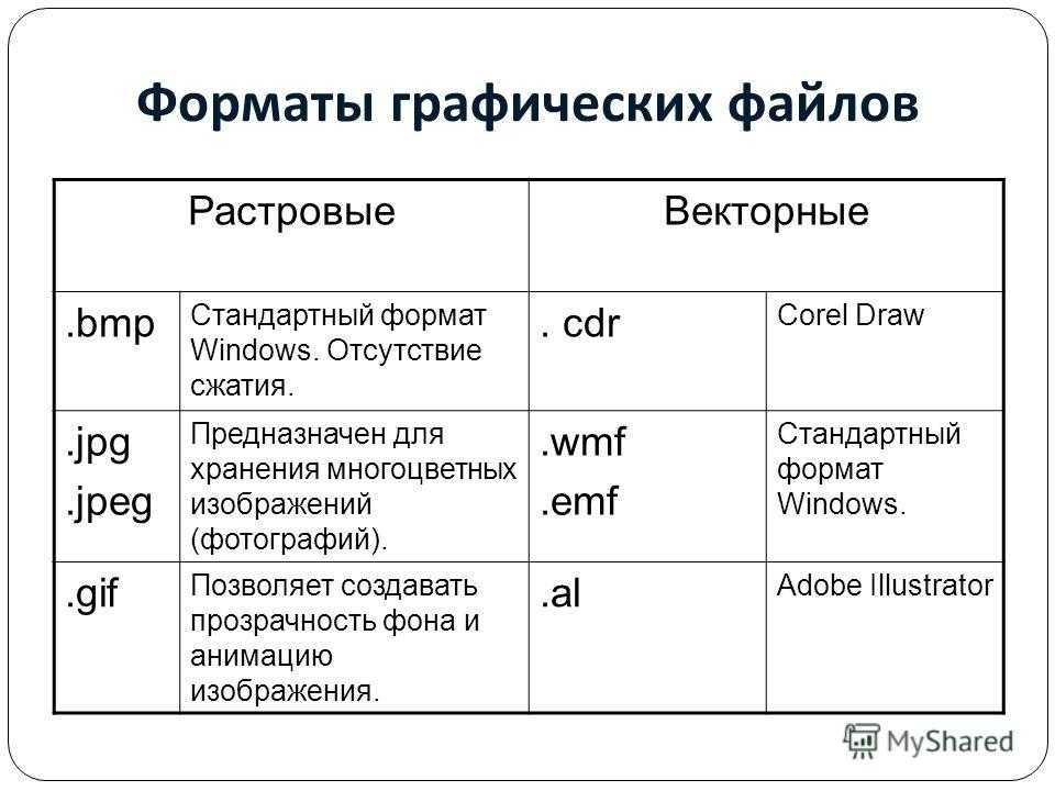 Виды размеров файлов. Перечислить основные Форматы графических файлов.. Растровые и векторные Форматы графических файлов. Форматы графических файлов (векторные Форматы, растровые Форматы). Форматы графических файлов Растровая Графика и Векторная Графика.