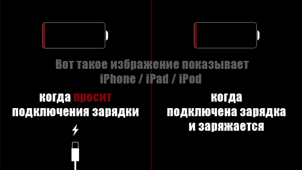 Почему мигает зарядка. Как понять что айфон заряжается в выключенном состоянии. Как понять что айфон не заряжается в выключенном состоянии. Как понять что выключенный айфон заряжается. Как понять что айфон заряжается.