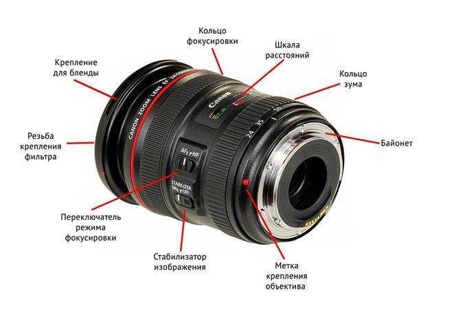 Зачем в микроскопах делают сменные объективы. Схема объектива Canon 18-55. Байонет объектива. Байонет Canon EF чертеж. Цифровой объектив 50мм Фокусное.