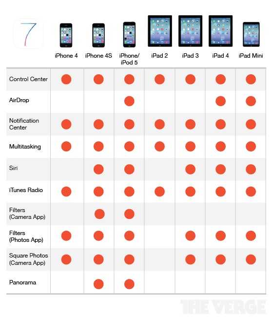 Таблица совместимости защитных стекол xiaomi, samsung, huawei