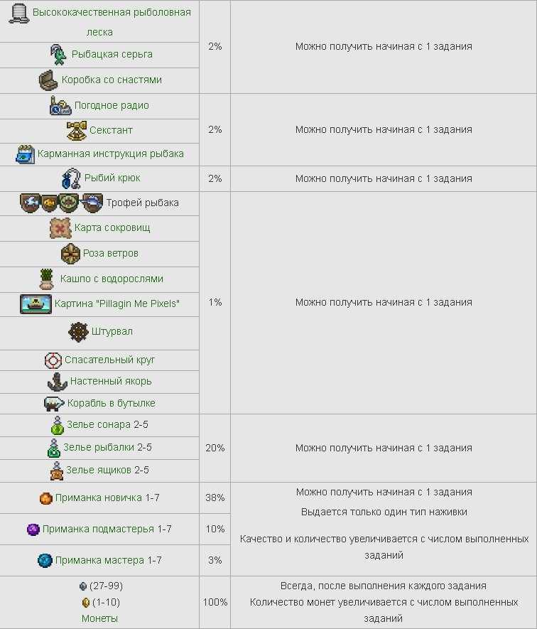 Скачать terraria 1.4.4.9 взлом (мод меню: много предметов) на андроид