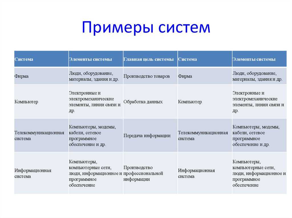 Как создать план видов характеристик