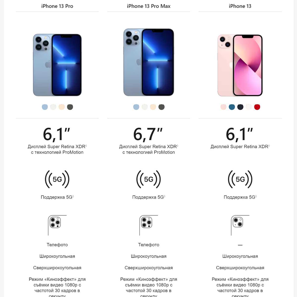 Iphone 12 pro max сколько герц. Iphone 13 Pro Max габариты. Apple iphone 13 Pro. Iphone 13 Pro Размеры.