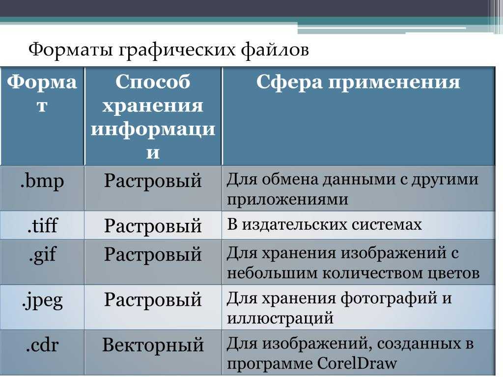 Форматы файлов для хранения изображений