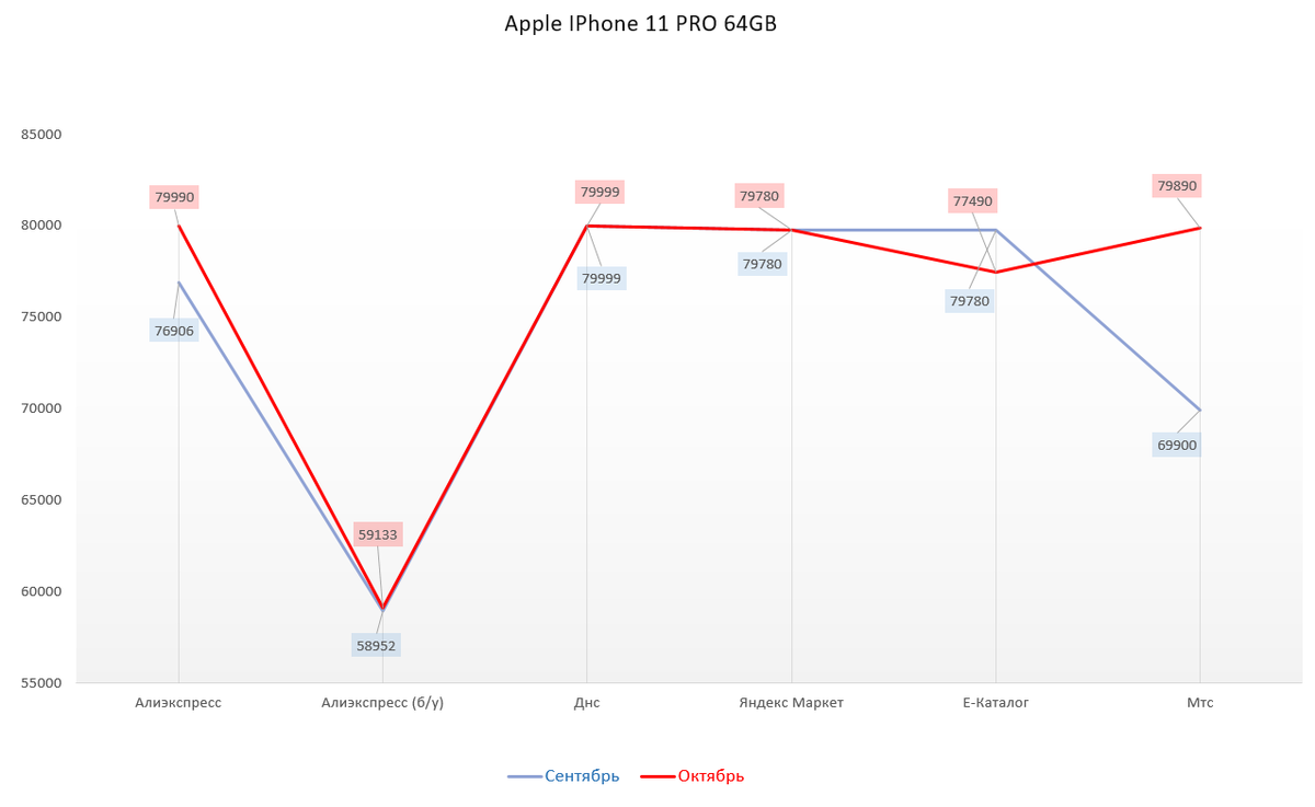 Стоит ли покупать iphone 5s — плюсы и минусы покупки