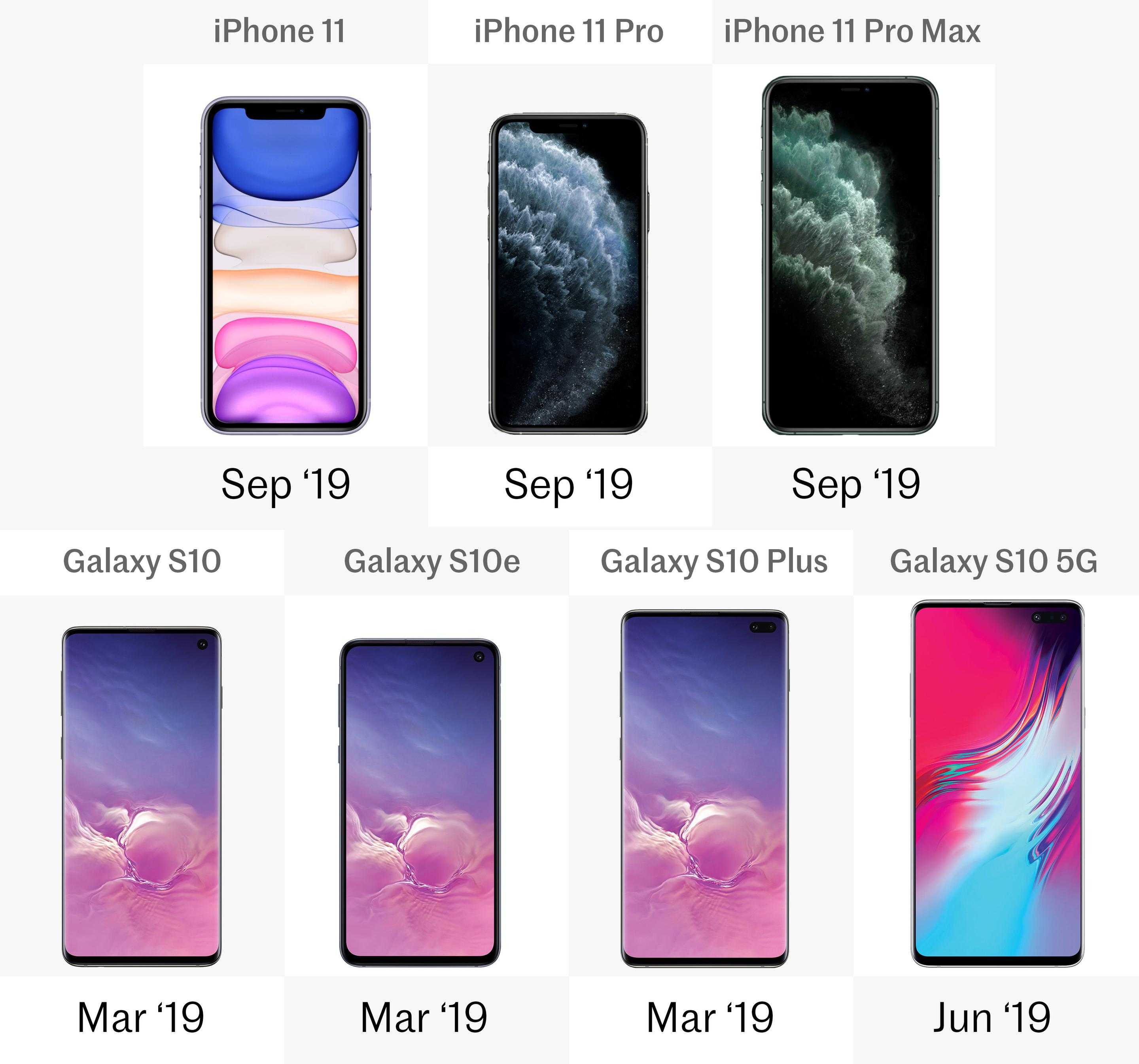 Размеры айфона 13 про и 15 про. Айфон 11 vs Samsung s10. Samsung Galaxy s10 iphone 11. Iphone 11 Pro vs Pro Max. Samsung Galaxy s10 Plus.