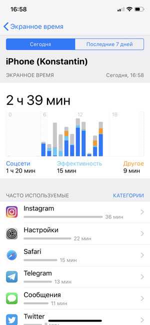 Час 2 на айфон. Экранное время. Экранное время 2 часа. Скрин экранного времени. Экранное время за неделю.