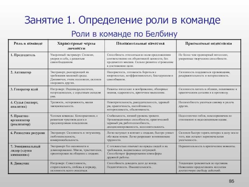 Какие существуют способы создания новой презентации кратко охарактеризуйте каждый