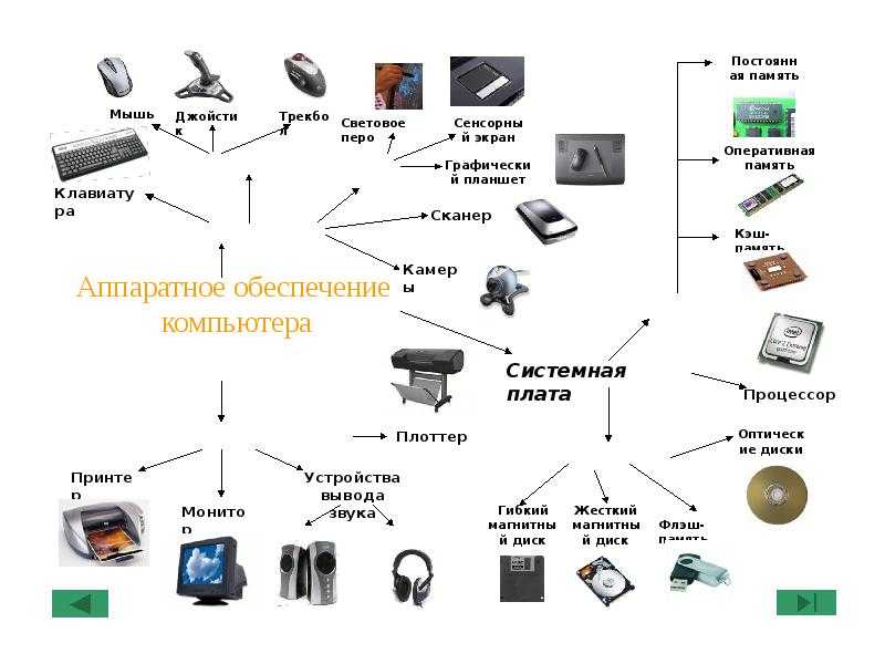 Схема аппаратной части компьютера картинки