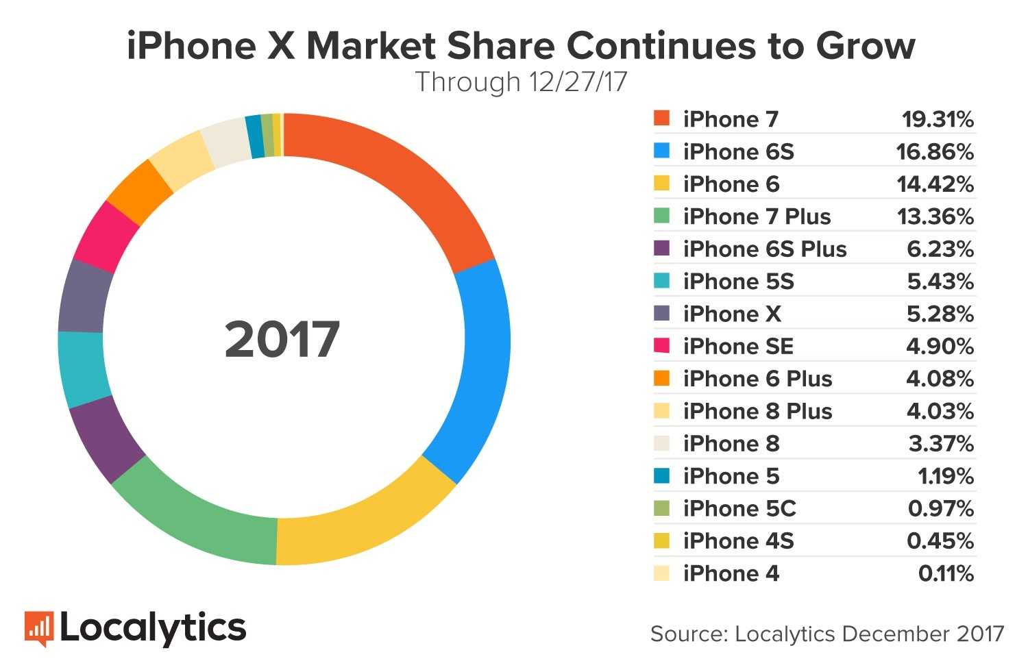 Стоит ли покупать iphone 5s в 2021 году? за и против…