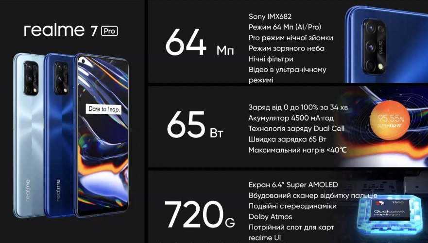 Realme 8 pro карта памяти