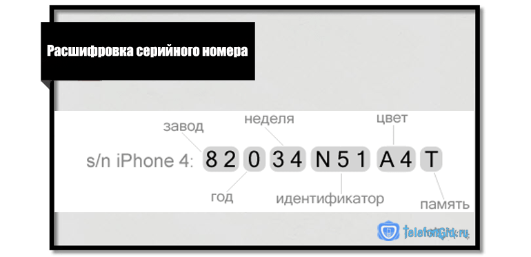 Как узнать, ростест айфон или нет: проверить и отличить от евротеста
